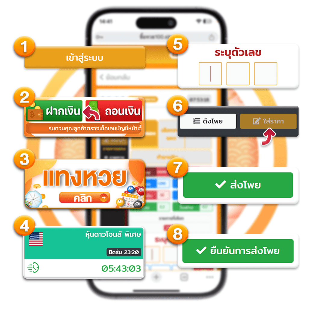 ขั้นตอนการซื้อหวยหุ้นพิเศษ ที่ เว็บซื้อหวยออนไลน์อันดับ1-หวยหุ้นดาวโจนส์-ซื้อหวย100-suehuay100.net