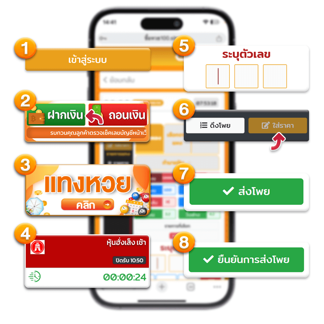 ขั้นตอนการซื้อหวยหุ้นฮั่งเส็งกับเว็บเรา มีขั้นตอนดังนี้-หวยหุ้นฮั่งเส็ง-ซื้อหวย100-suehuay100.net