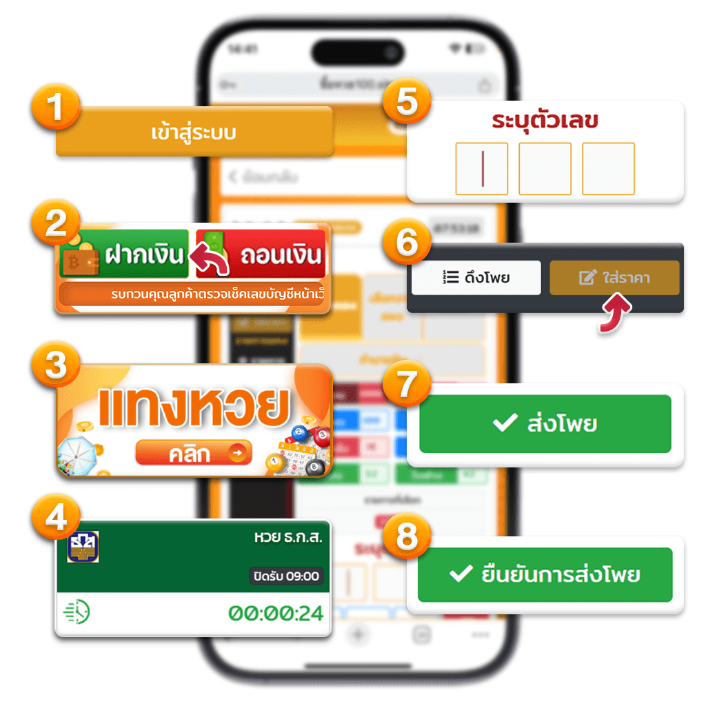 ขั้นตอนการซื้อหวยธกส ง่ายๆ เพียง 8 ขั้นตอน 2025-หวยธ.ก.ส-ซื้อหวย100-suehuay100.net